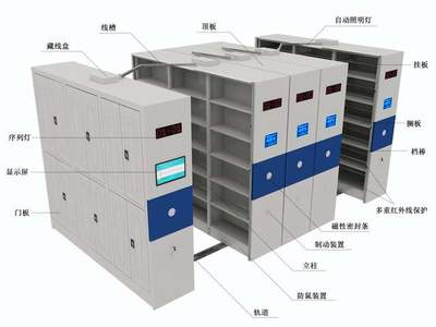 密集架的种类有哪些?为什么智能密集架更受消费青睐?